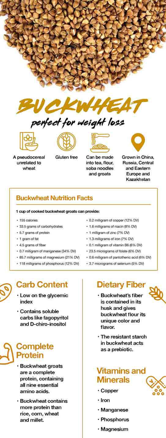 infographic-Buckwheat-for-weight-loss