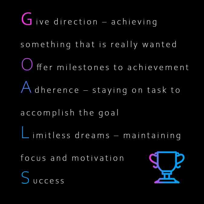 Setting goals offers athletes milestones to success. Setting goals offers athletes milestones to success.