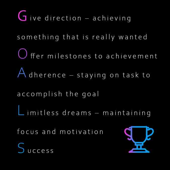 Setting goals offers athletes milestones to success.