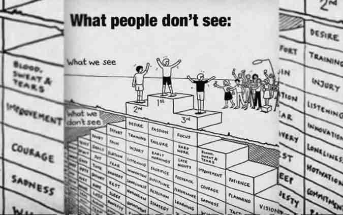 For most people success is just a shiny word, but for determined athletes, it's a very long journey...