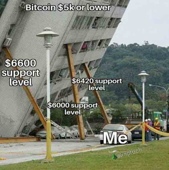 Support level fun. Funny crypto visualization. 