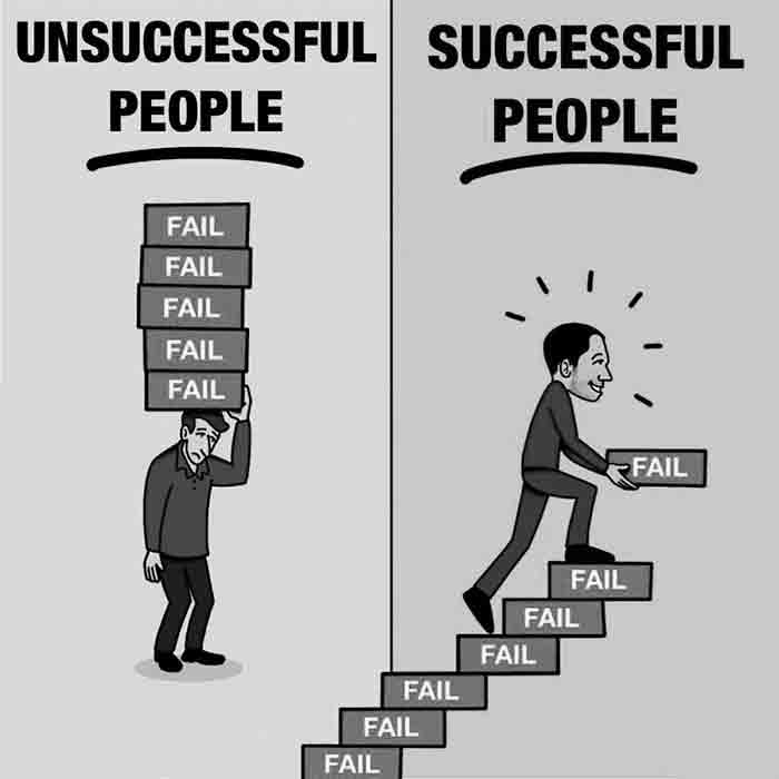Successful and unsuccessful people. The motivational image about dealing with fails. Successful-and-unsuccessful-people-Motivational-Image-about-dealing-with-fails