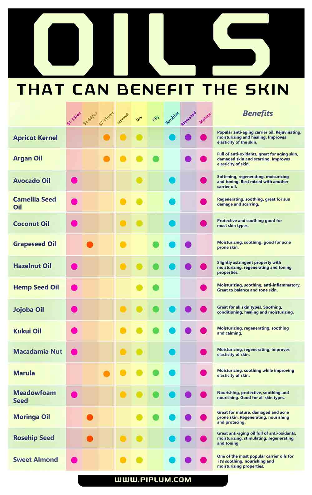 The Best Oils That Can Benefit The Skin. Beauty Poster. The-Best-Oils-That-Can-Benefit-The-Skin-Beauty-Poster