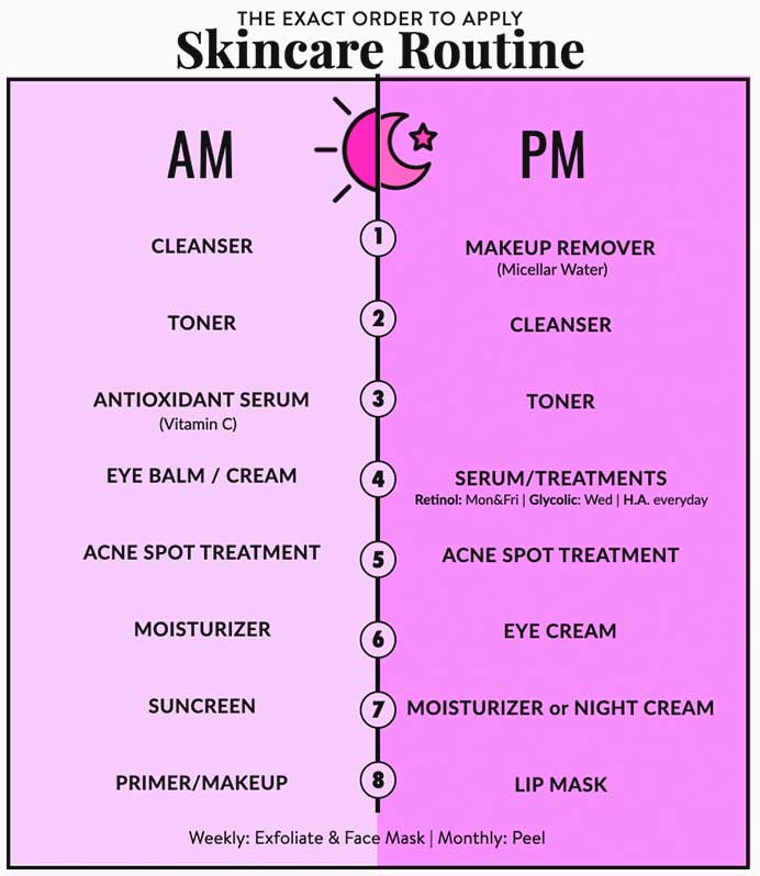Confused about the Order to Apply Skin Care Products or how to layer skincare? Morning and Night Skincare routine at home, night skincare routine steps... Morning-Night-Skincare-routine-at-home-night-skincare-routine-steps