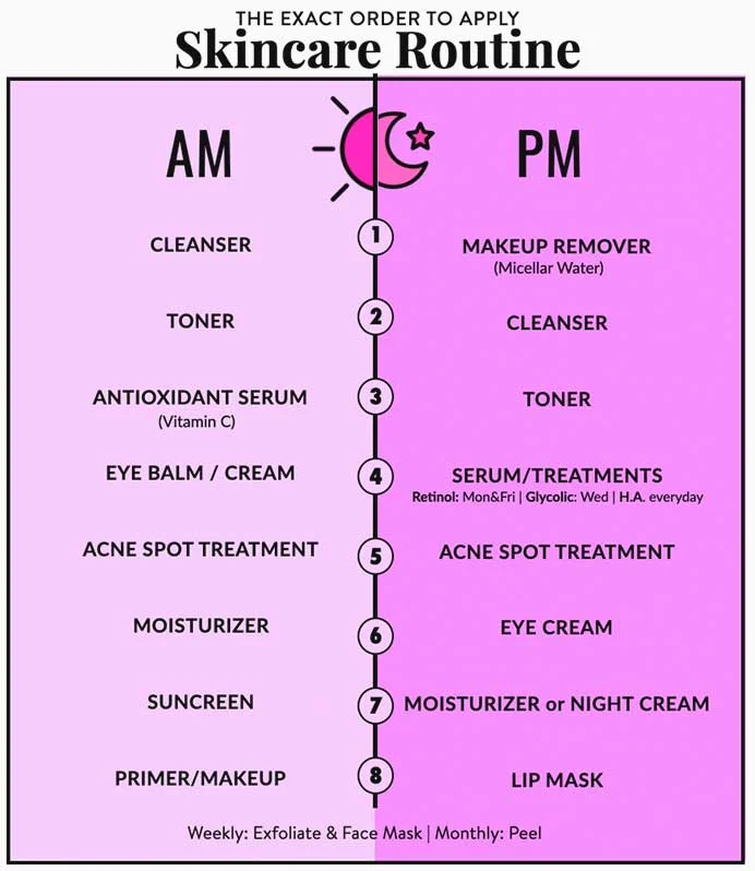 Confused about the Order to Apply Skin Care Products or how to layer skincare? Morning and Night Skincare routine at home, night skincare routine steps... Morning-Night-Skincare-routine-at-home-night-skincare-routine-steps