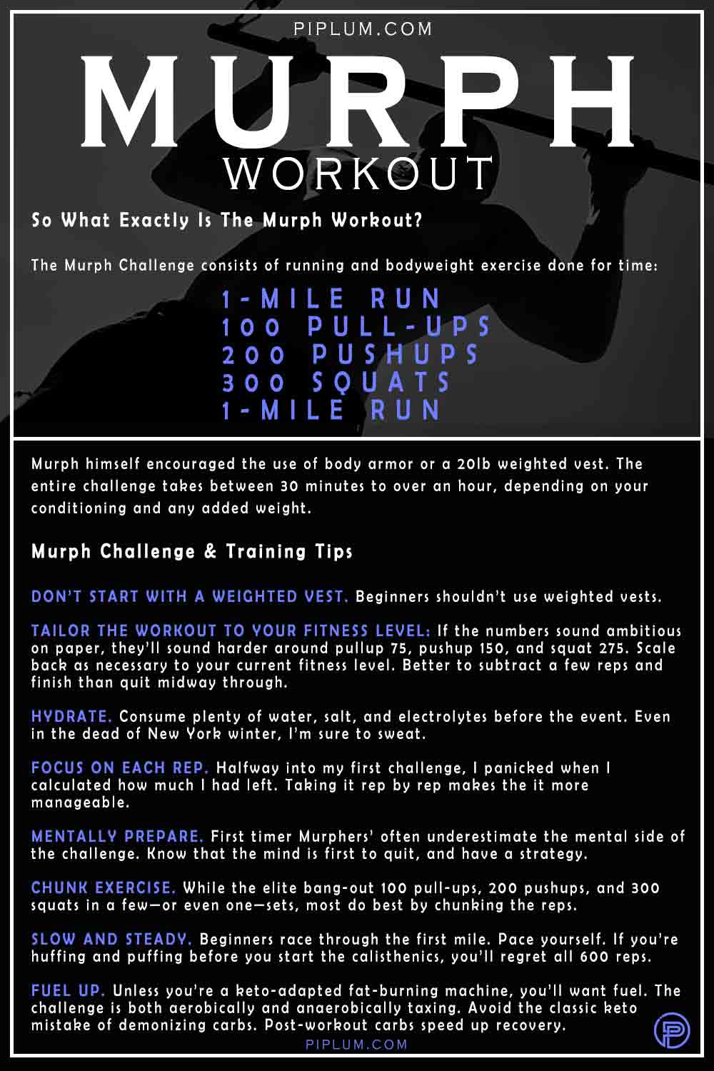 Murph Workout Challenge Poster Tips And Exercises. Murph-Workout-Challenge-Poster-Tips-And-Exercises