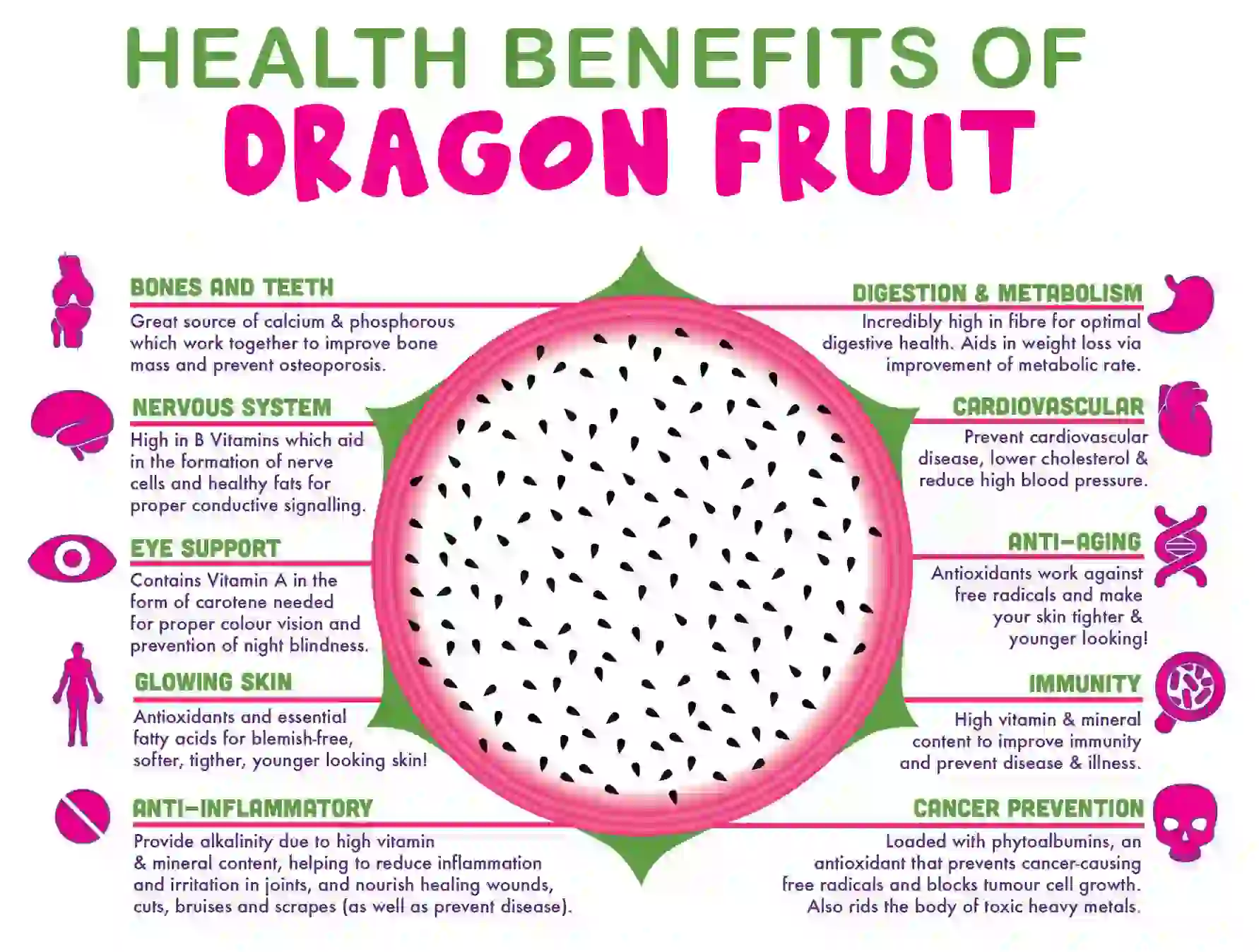 Dragon-fruit-also-known-as-pitaya-or-pitahaya-is-a-tropical-fruit-high-in-antioxidants-vitamin-C-and-fiber.