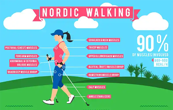 Benefits-of-Nordic-Walking