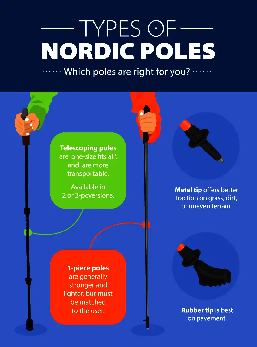 Type-of-Nordic-poles.-Nordic-Walking
